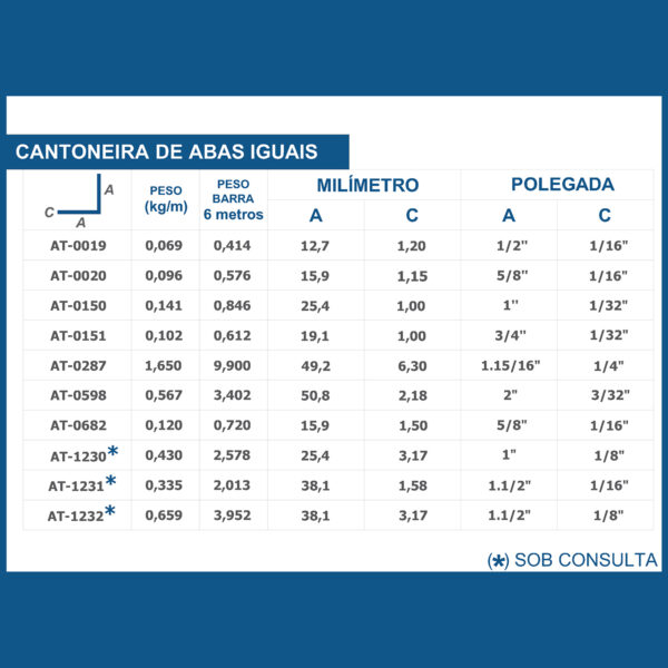 Cantoneira de Abas Iguais