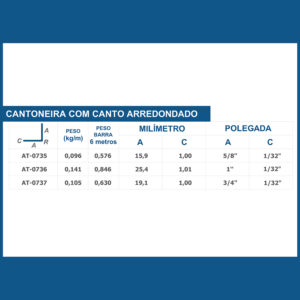 Cantoneira com Canto Arredondado