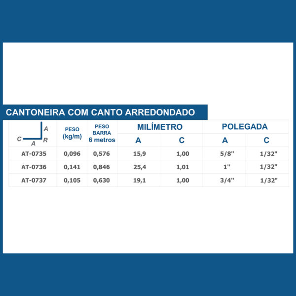Cantoneira com Canto Arredondado