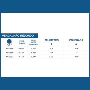 Vergalhão Redondo